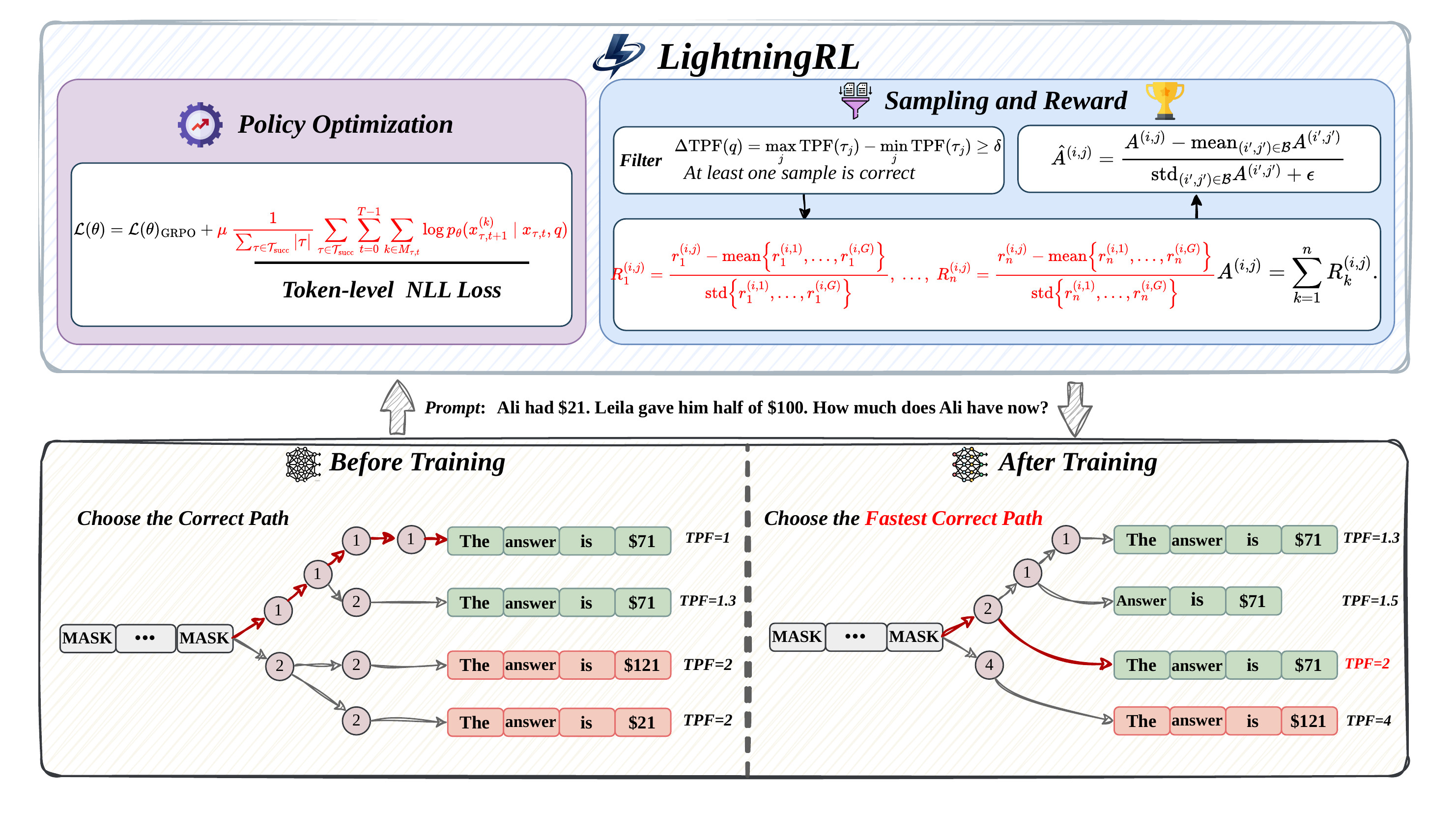 LightningRL overview