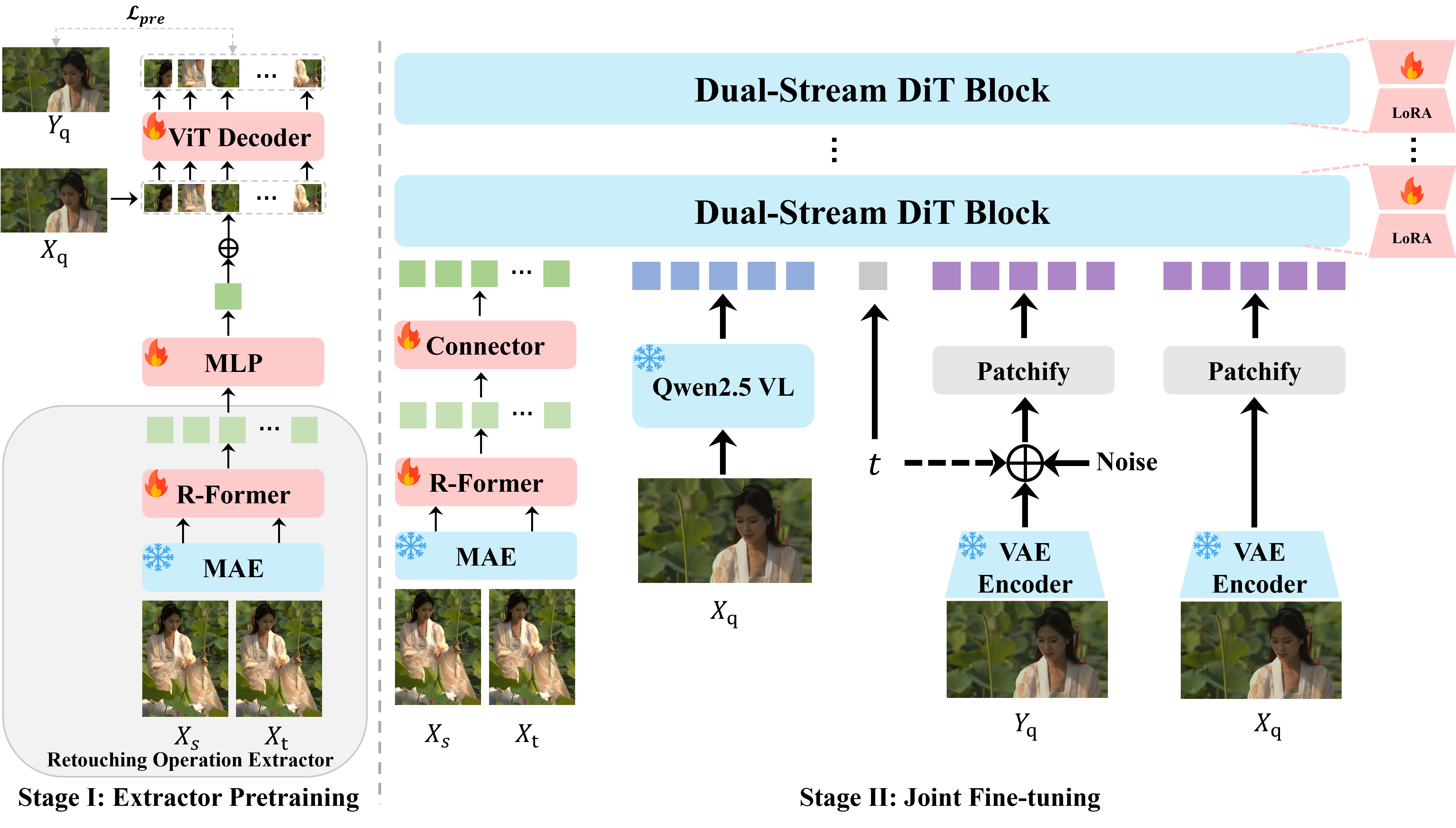 MirrorPPR architecture