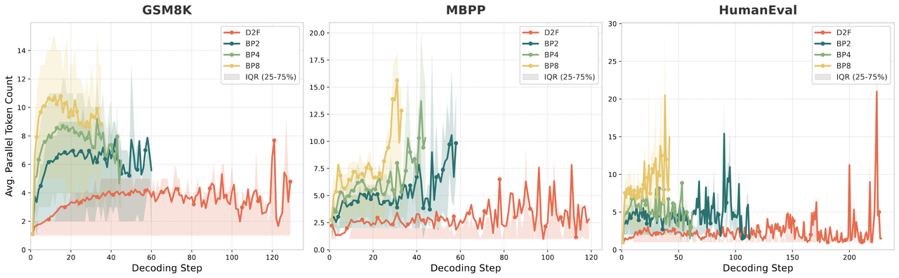 The architecture of standard confidence-driven sampling