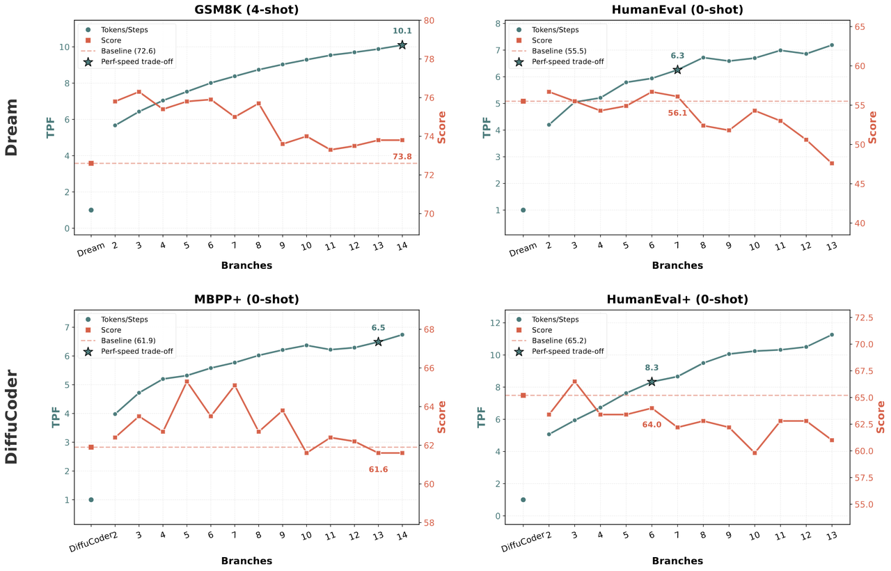 TPF Scaling and Accuracy Performance