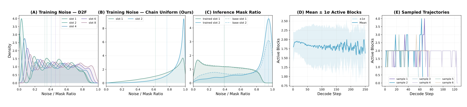 Train-inference statistics for MultiBD