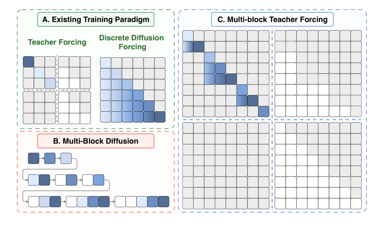Train-inference alignment across paradigms