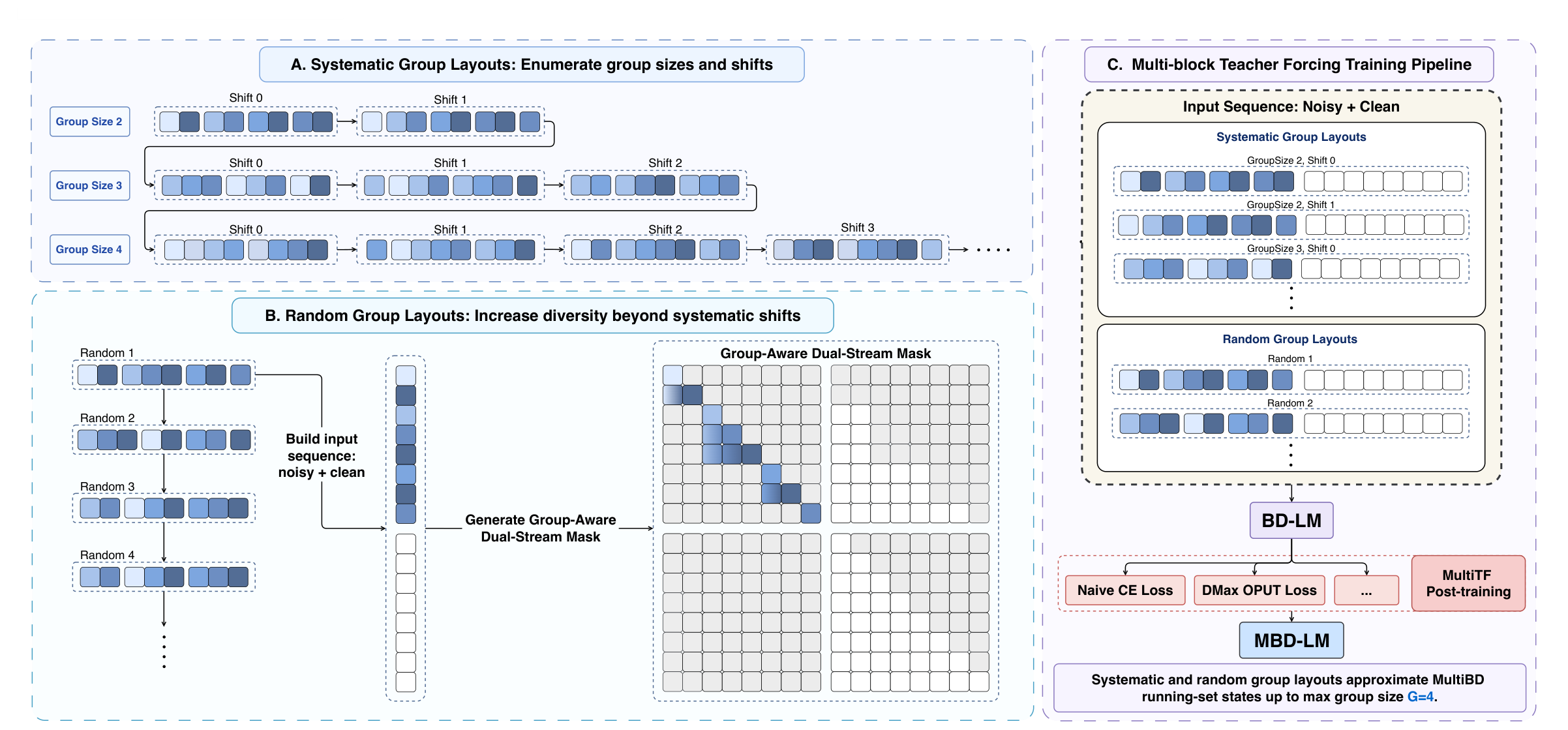 Overview of MultiTF