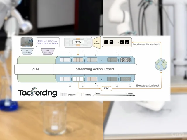 TacForcing video cover: tactile feedback and streaming robot action generation.
